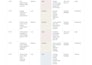 build a project plan and pmo setup with vendor coordination